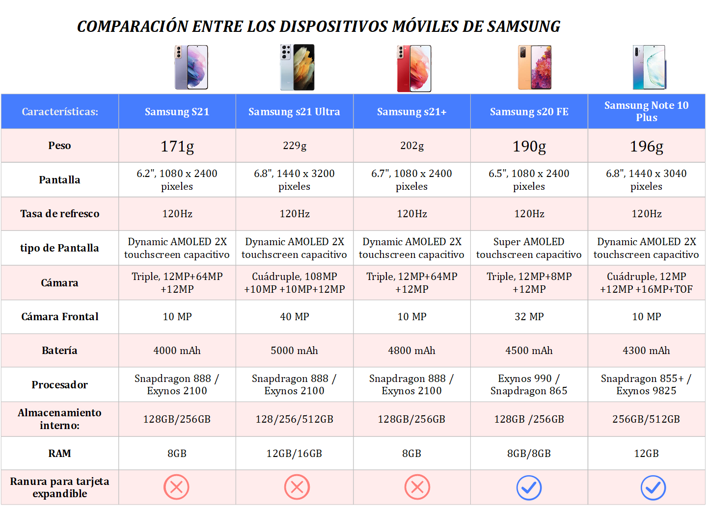 La Guía Definitiva Para Crear Una Tabla Comparativa